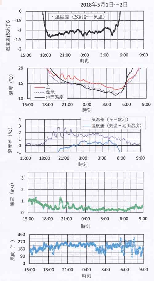 5月1日～2日