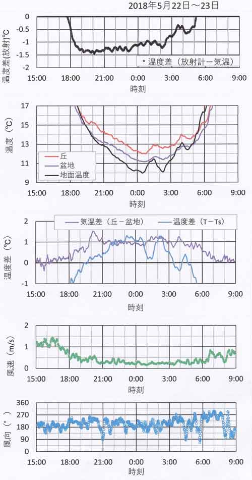 5月22日～23日