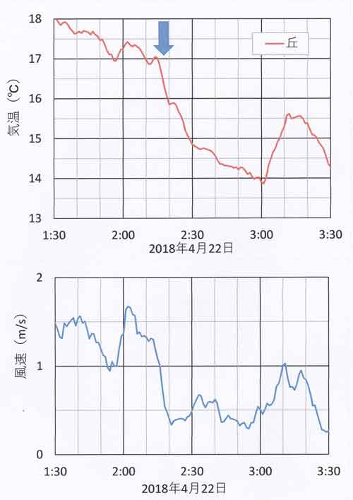 気温急降下4月22日