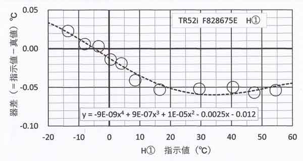 全温度範囲、H①