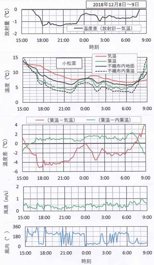 12月8日