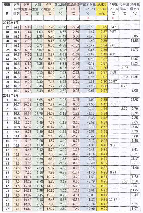 観測表その1