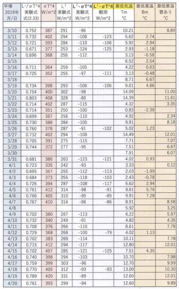 観測一覧表、続き