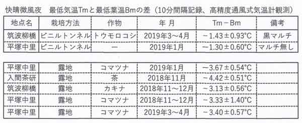 各地の比較一覧表