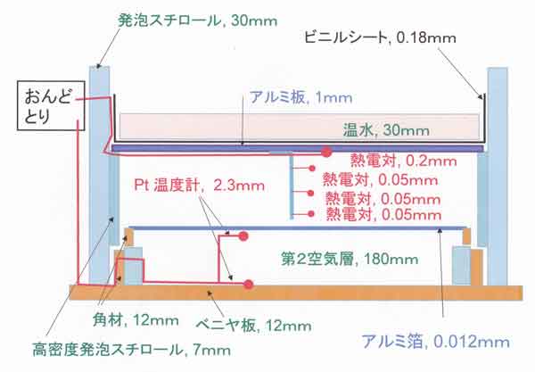 180ｍｍシリーズ