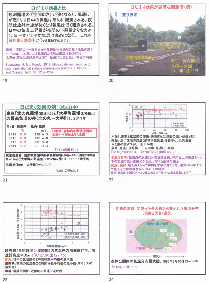 図表19～24