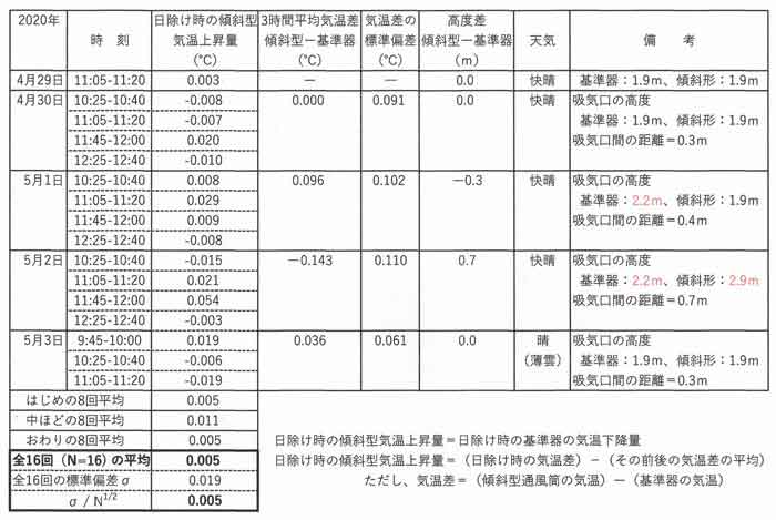 試験一覧表