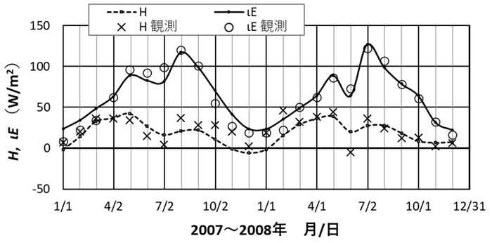 佐賀気象台からの推定