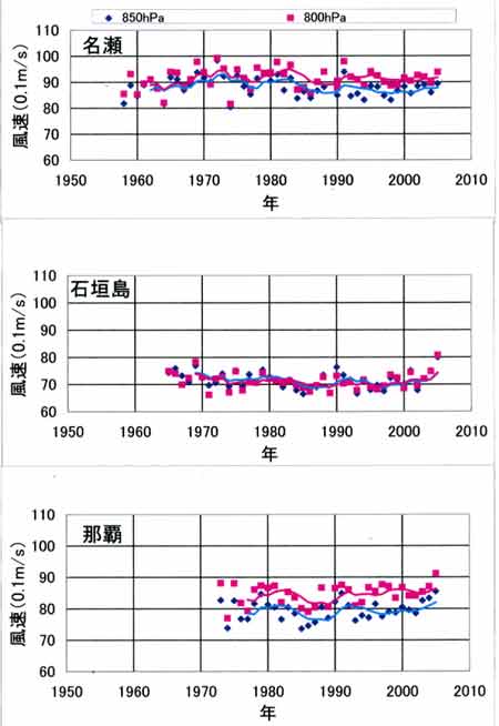 風速850名瀬