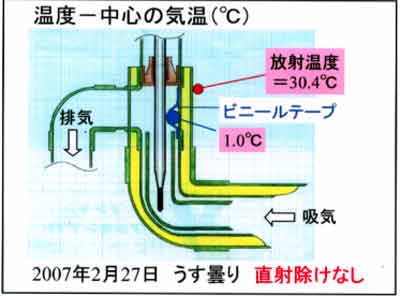 通風筒奥の昇温03