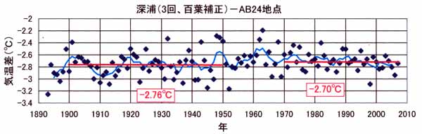 深浦日だまり