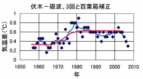 伏木日だまり