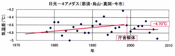 日光日だまり