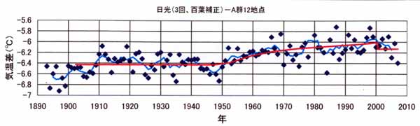 日光日だまり2