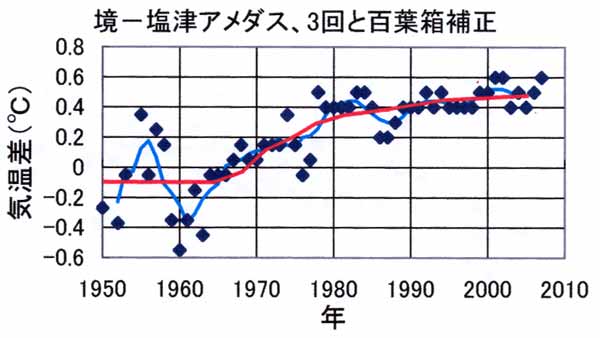 境日だまり