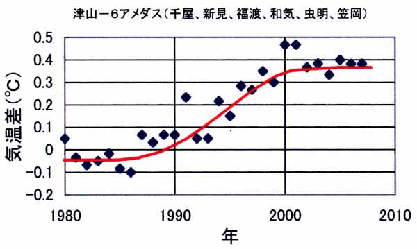 津山日だまり