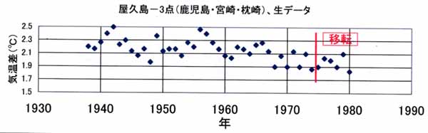 屋久島移転