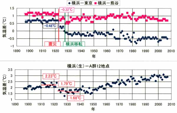 横浜1923年