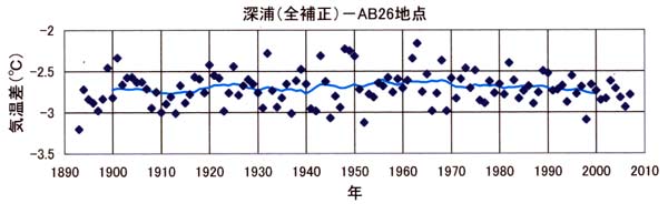 日だまりチェック、深浦