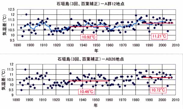 日だまりチェック、石垣島2