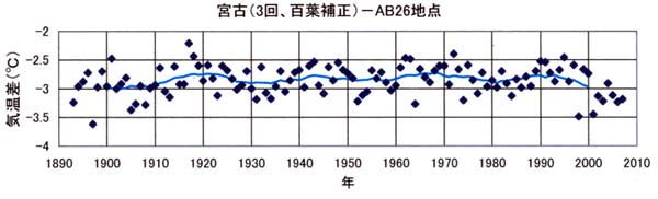 日だまりチェック、宮古