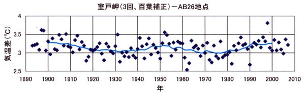 日だまりチェック、室戸岬