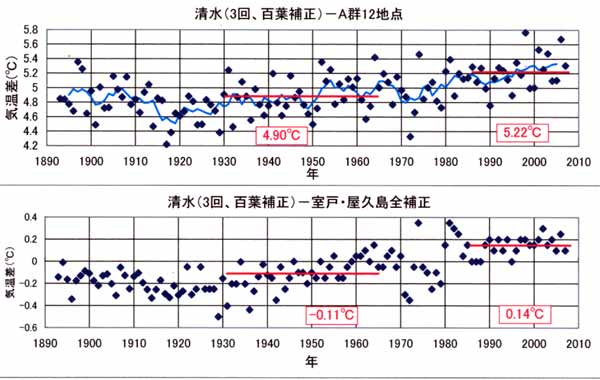 日だまり効果、清水