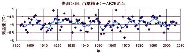 日だまりチェック、寿都