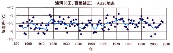 日だまりチェック、浦河