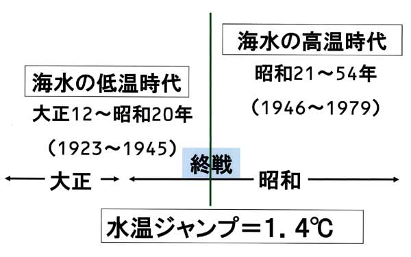 水温ジャンプ