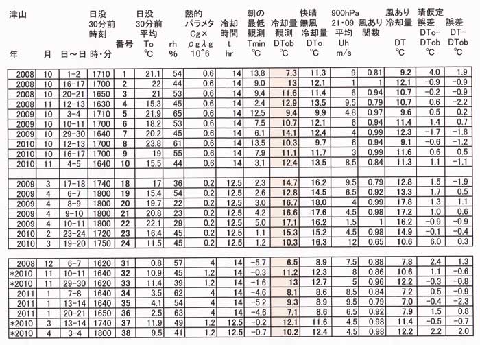 資料一覧