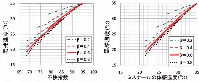 黒球の蒸発効率を決める図