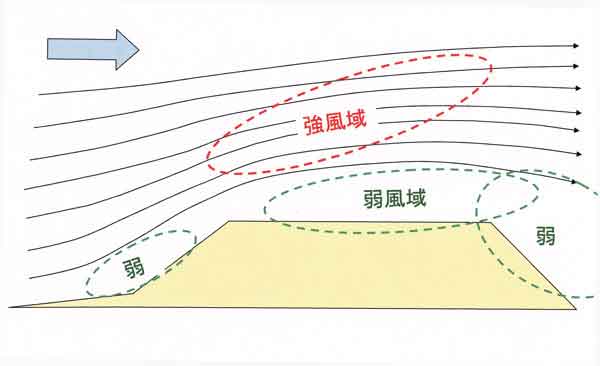 丘まわりの風