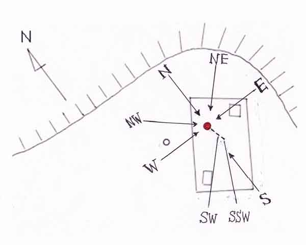 風向のずれ模式図