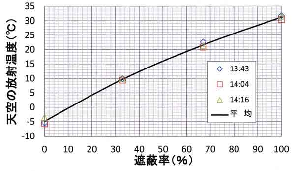 検定曲線9月13日