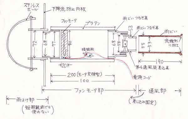 単純型全体図