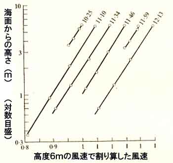 キンク否定観測