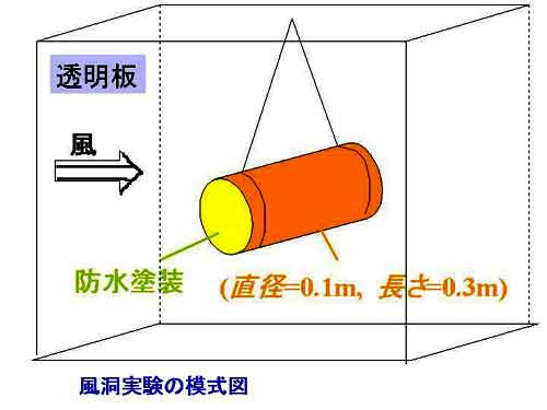 風洞