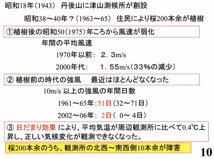 津山の及ぼす誤差