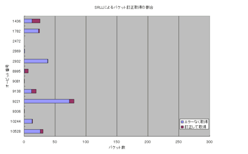 CUTE-I受信状況