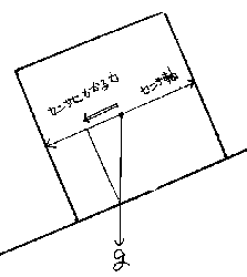 �d�͂��f�Z���T�Ɋ|����͂̊֌W