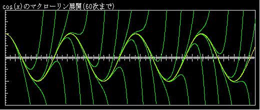 cos(x)̃}N[WJ