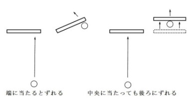 普通の的の欠点
