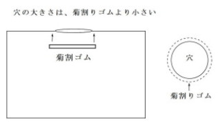 穴の構造