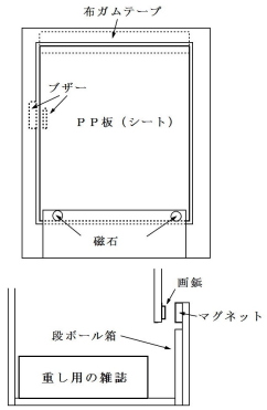 的当ての構造
