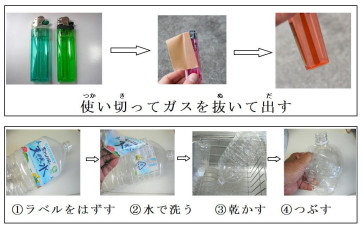 ゴミの出し方カード