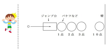 得点の仕方