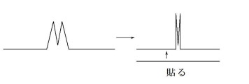 発射台作り