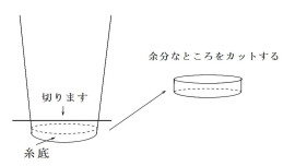 紙コップの糸底