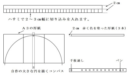 的の構造